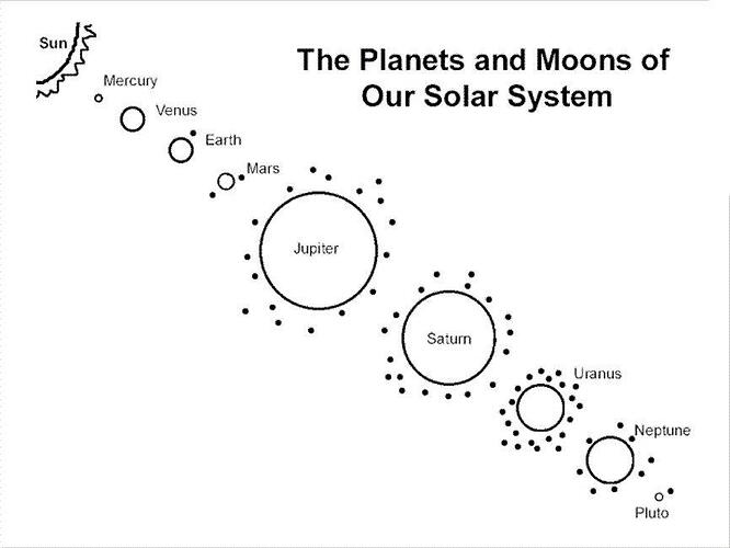 Planet-Color-Pages