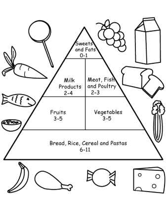 Food-Pyramid-Printable-Sheet (kids)